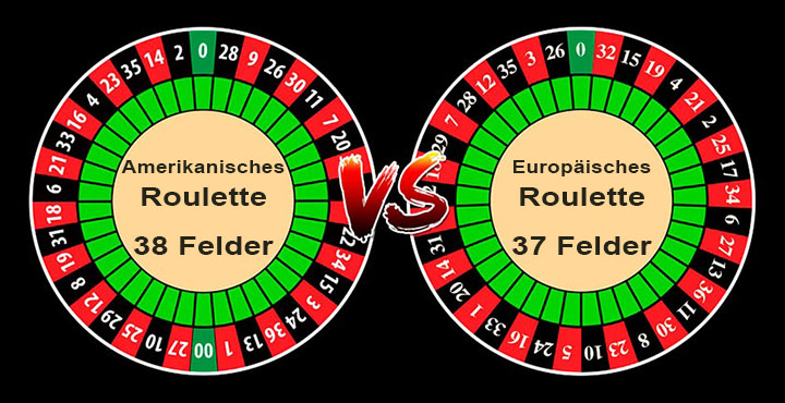 Unterschied zwischen amerikanischem und europäischem Roulette