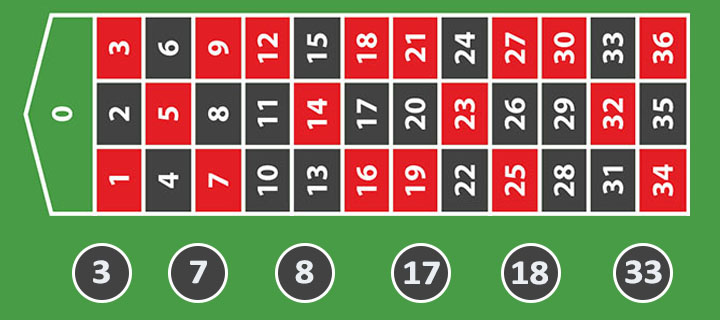 Die beliebtesten Zahlen beim Roulette im Casino 