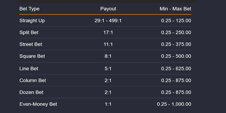 Gewinne beim 9 Pots of Gold Roulette