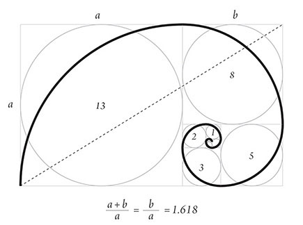 La spirale de Fibonacci à la roulette