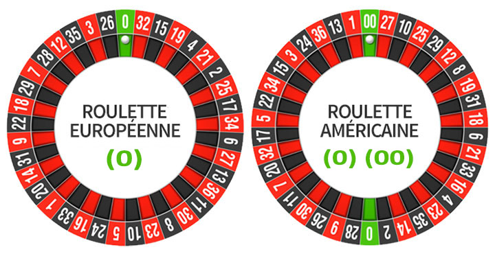 Différence majeure entre la roulette Américaine et la roulette Européenne